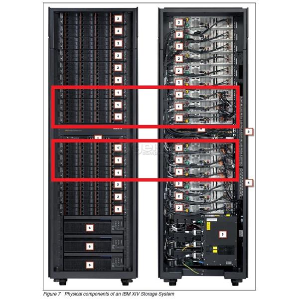 IBM Interface Module FC 8Gbps GbE IB 40Gbps XIV Storage System Gen3