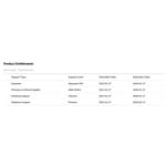 Fortinet FortiSwitch 424E 24x 1GbE SFP 4x 10GbE SFP+ FortiCare Premium Support until 01/28 - FS-424E-Fiber