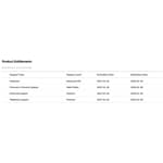 Fortinet FortiAP 432F Access Point Tri Radio 4x4 802.11ax Wi-Fi 6 Support bis 01/2028 - FAP-432F-E