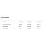 Fortinet FortiAP 432F Tri Radio 4x4 802.11ax Wi-Fi 6 w/o Brk/Ant Support bis 01/2028 - FAP-432F-E